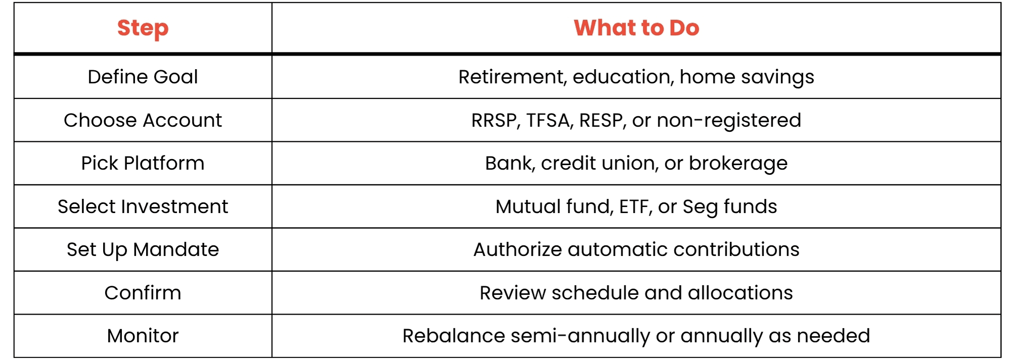 SIP Workflow for Canada in 2025